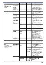 Preview for 635 page of Brother MFC-L5500DN Online User'S Manual