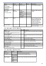 Preview for 636 page of Brother MFC-L5500DN Online User'S Manual