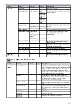 Preview for 639 page of Brother MFC-L5500DN Online User'S Manual