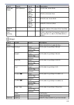 Preview for 640 page of Brother MFC-L5500DN Online User'S Manual