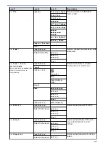 Preview for 642 page of Brother MFC-L5500DN Online User'S Manual