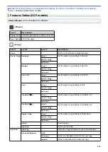 Preview for 646 page of Brother MFC-L5500DN Online User'S Manual