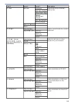 Preview for 648 page of Brother MFC-L5500DN Online User'S Manual