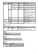 Preview for 650 page of Brother MFC-L5500DN Online User'S Manual