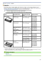 Preview for 680 page of Brother MFC-L5500DN Online User'S Manual