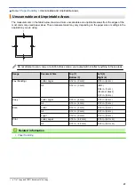 Preview for 56 page of Brother MFC-L8610CDW User Manual