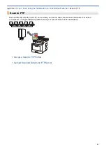 Preview for 99 page of Brother MFC-L8610CDW User Manual