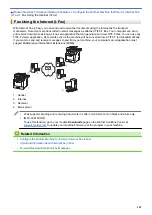 Preview for 356 page of Brother MFC-L8610CDW User Manual