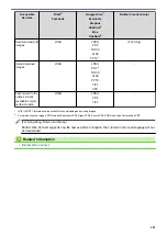 Preview for 490 page of Brother MFC-L8610CDW User Manual