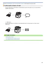 Preview for 508 page of Brother MFC-L8610CDW User Manual