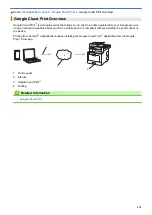 Preview for 522 page of Brother MFC-L8610CDW User Manual