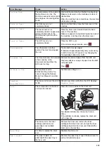 Preview for 566 page of Brother MFC-L8610CDW User Manual