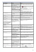 Preview for 570 page of Brother MFC-L8610CDW User Manual