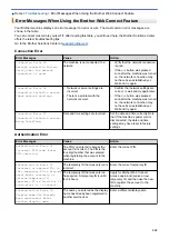 Preview for 576 page of Brother MFC-L8610CDW User Manual