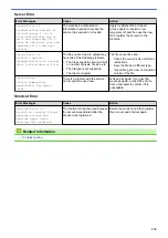 Preview for 577 page of Brother MFC-L8610CDW User Manual