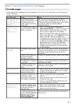 Preview for 609 page of Brother MFC-L8610CDW User Manual