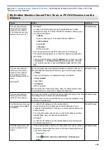 Preview for 615 page of Brother MFC-L8610CDW User Manual