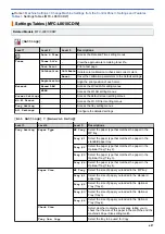 Preview for 694 page of Brother MFC-L8610CDW User Manual