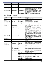 Preview for 697 page of Brother MFC-L8610CDW User Manual