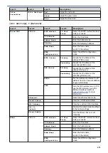 Preview for 698 page of Brother MFC-L8610CDW User Manual