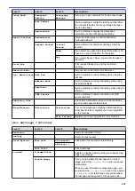 Preview for 706 page of Brother MFC-L8610CDW User Manual