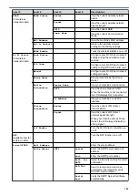 Preview for 709 page of Brother MFC-L8610CDW User Manual