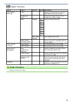 Preview for 713 page of Brother MFC-L8610CDW User Manual