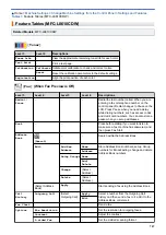 Preview for 714 page of Brother MFC-L8610CDW User Manual