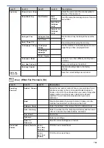 Preview for 715 page of Brother MFC-L8610CDW User Manual