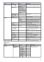 Preview for 717 page of Brother MFC-L8610CDW User Manual