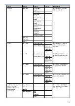 Preview for 718 page of Brother MFC-L8610CDW User Manual