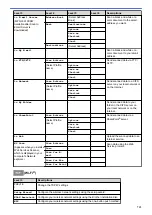 Preview for 719 page of Brother MFC-L8610CDW User Manual