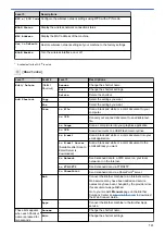 Preview for 720 page of Brother MFC-L8610CDW User Manual