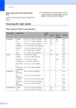 Preview for 28 page of Brother MFC MFC-465CN User Manual