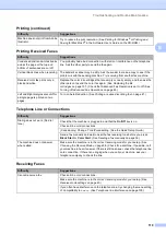 Preview for 135 page of Brother MFC MFC-465CN User Manual