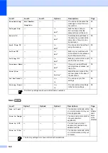 Preview for 164 page of Brother MFC MFC-465CN User Manual