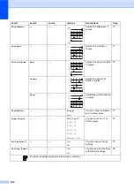 Preview for 166 page of Brother MFC MFC-465CN User Manual