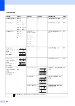 Preview for 168 page of Brother MFC MFC-465CN User Manual