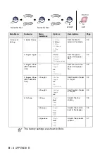 Preview for 183 page of Brother MFC MFC-5440CN User Manual