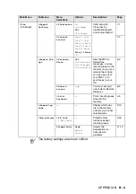 Preview for 186 page of Brother MFC MFC-5440CN User Manual