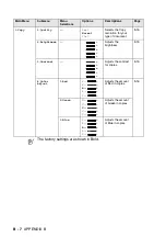 Preview for 187 page of Brother MFC MFC-5440CN User Manual