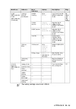 Preview for 190 page of Brother MFC MFC-5440CN User Manual