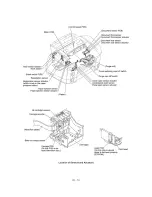 Предварительный просмотр 30 страницы Brother MFC830 Service Manual