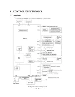 Предварительный просмотр 31 страницы Brother MFC830 Service Manual