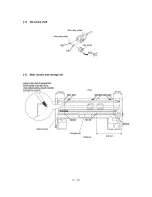 Предварительный просмотр 101 страницы Brother MFC830 Service Manual