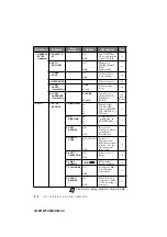 Preview for 44 page of Brother MFC9800 - MFC 9800 B/W Laser Owner'S Manual