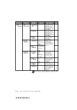 Preview for 46 page of Brother MFC9800 - MFC 9800 B/W Laser Owner'S Manual