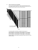 Предварительный просмотр 32 страницы Brother MP-21C Service Manual