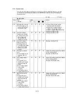 Предварительный просмотр 115 страницы Brother MP-21C Service Manual