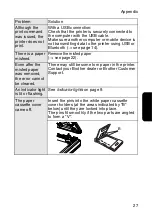 Предварительный просмотр 31 страницы Brother MPRINT MW-260MFi User Manual